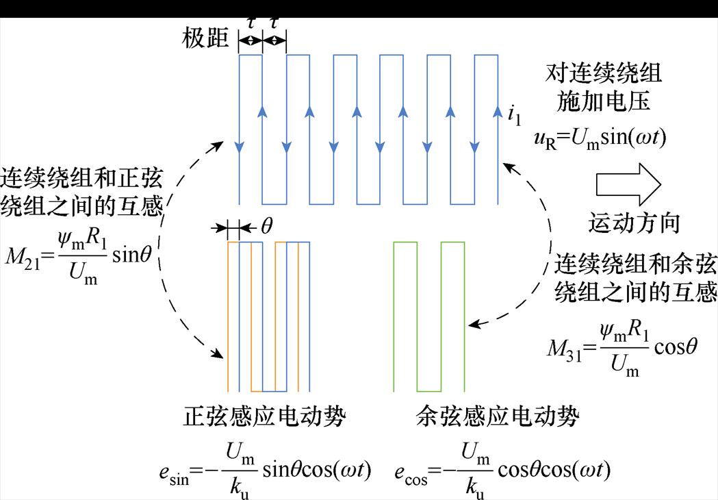 width=228.95,height=159.2