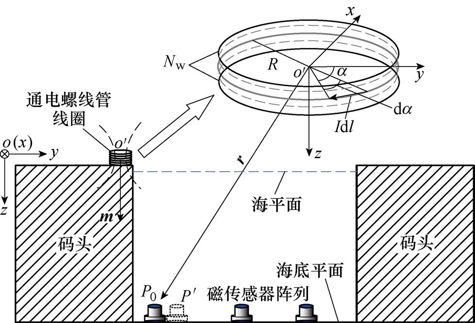 width=213.5,height=145.25