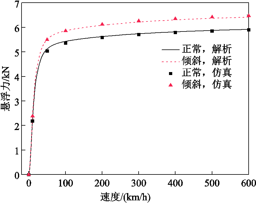 width=189.35,height=150.45