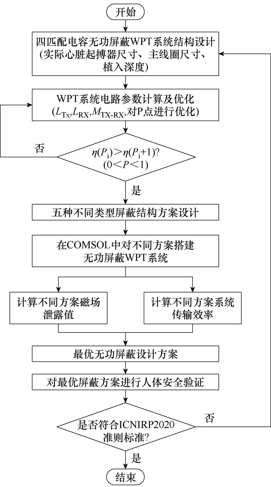 width=193.45,height=348.1