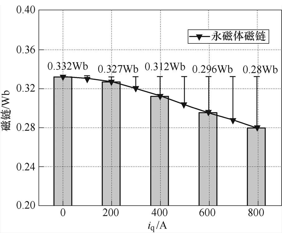 width=197.5,height=162.8