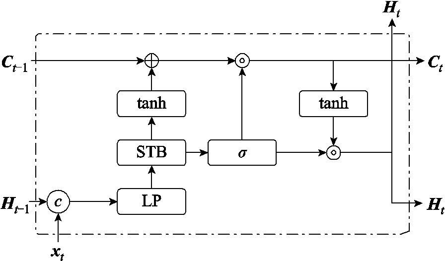 width=195.5,height=114.7