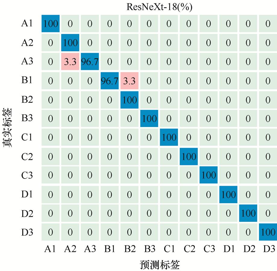 width=200.6,height=197