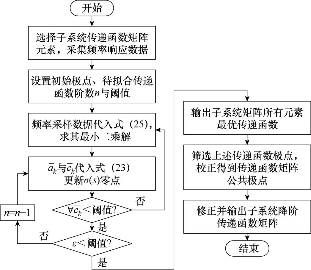 width=228.35,height=197.9