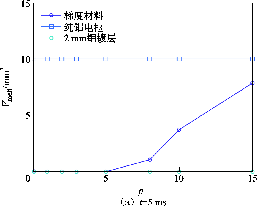 width=195.5,height=156.35