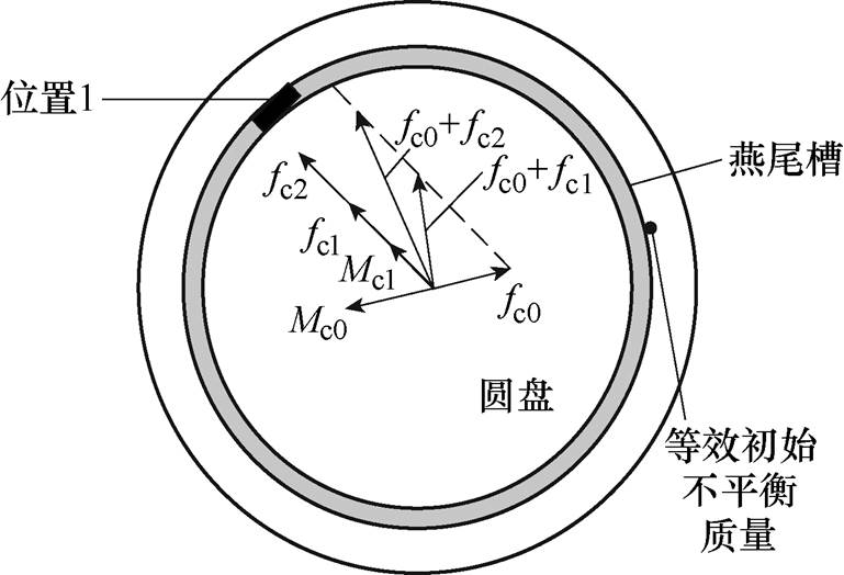 width=167.75,height=114.25