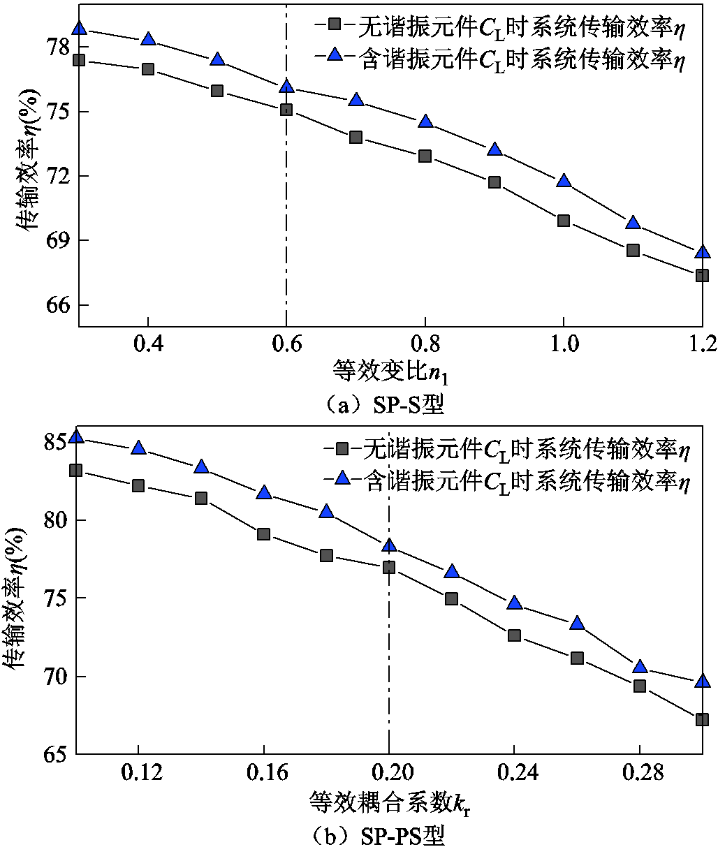 width=224.25,height=264.75