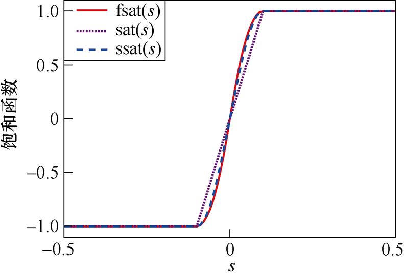 width=172.5,height=118.5