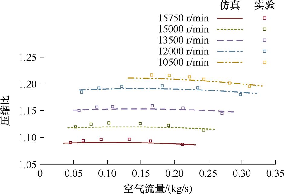 width=205.2,height=139.8