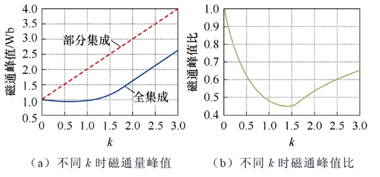 width=278.25,height=129.55