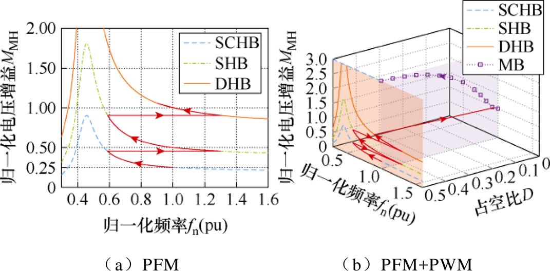 width=233.75,height=115.3