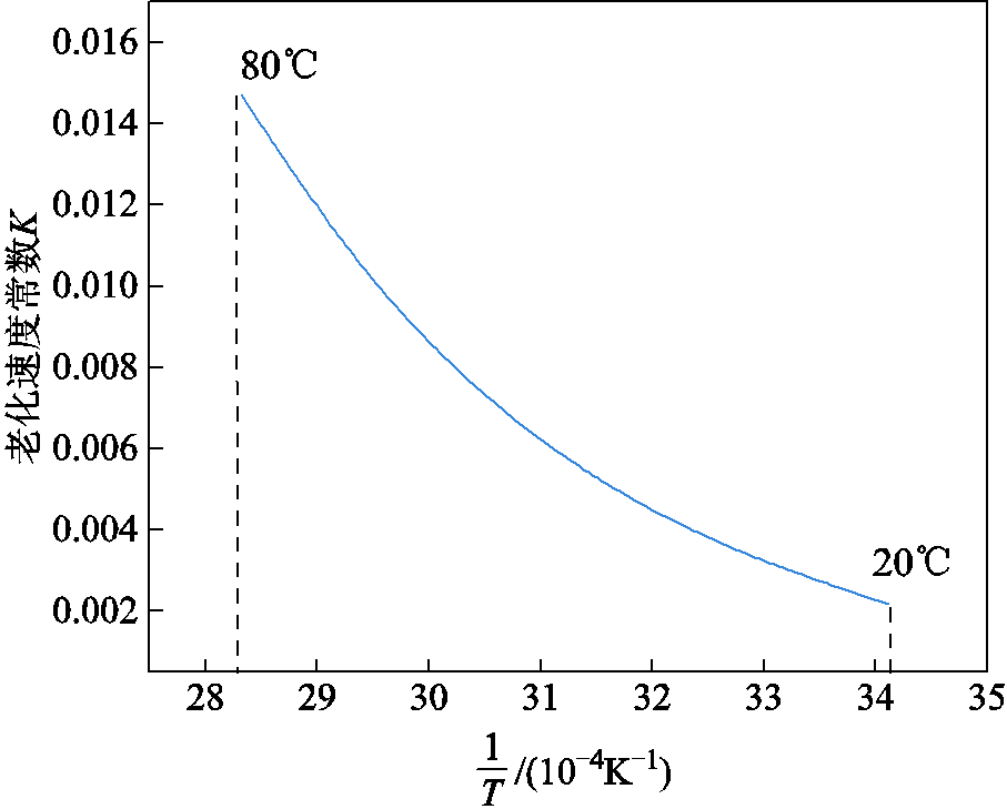 width=198,height=159