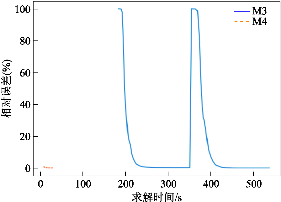 width=195.5,height=140.6