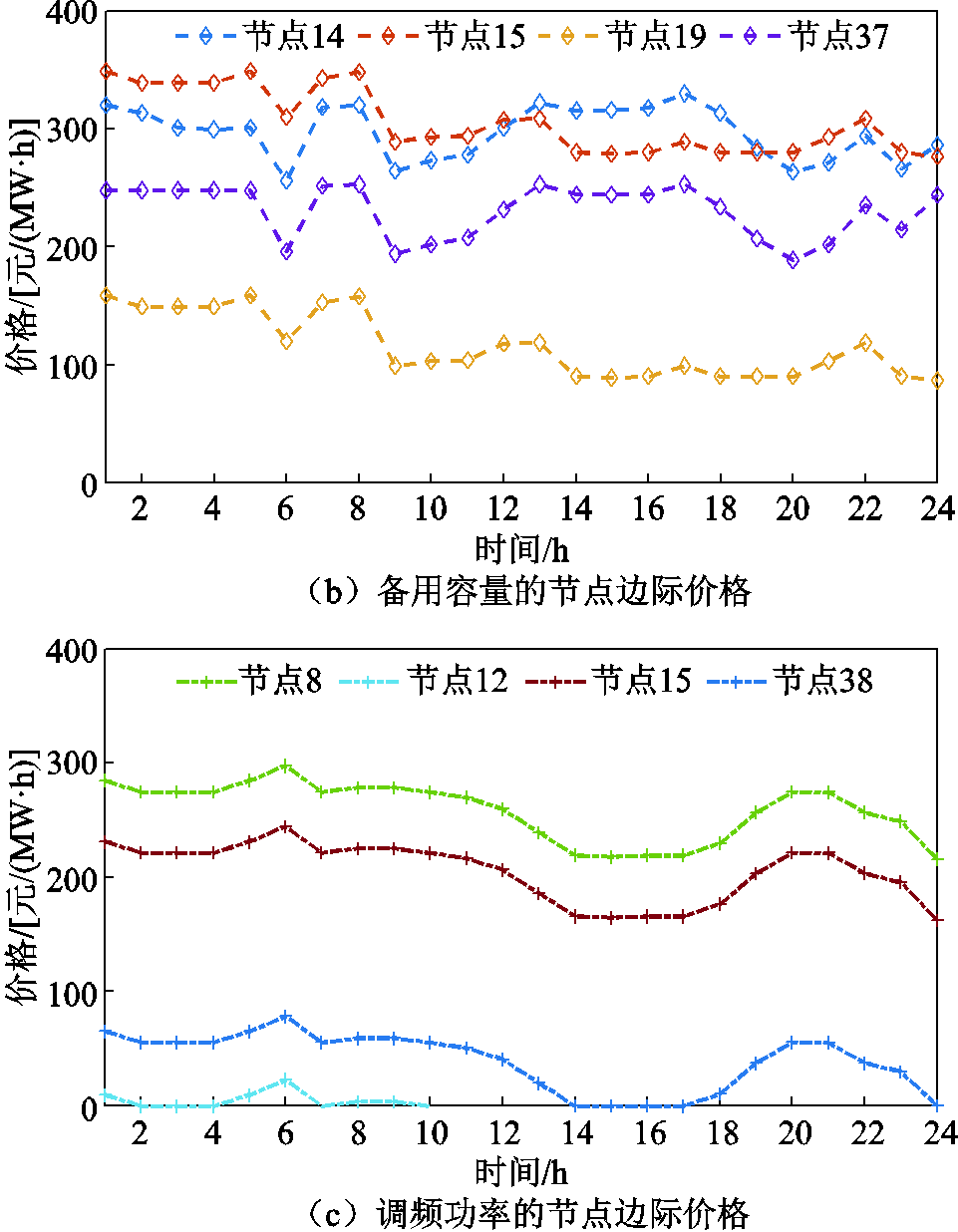 width=209.75,height=269.75