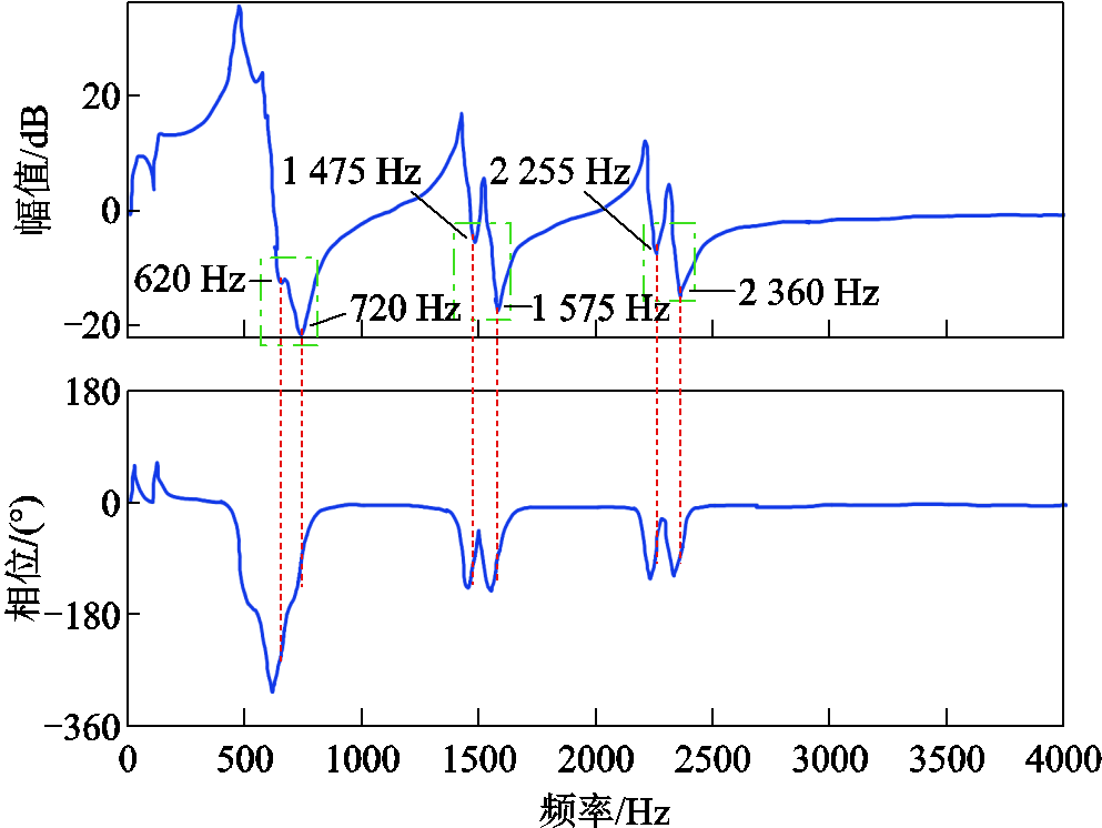 width=216.75,height=162.75