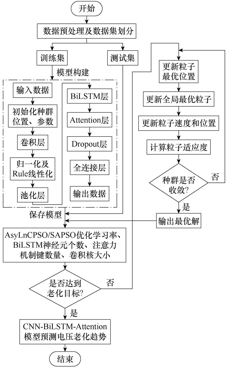 width=204.6,height=329.45