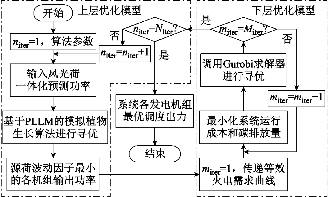 width=230.25,height=138.75