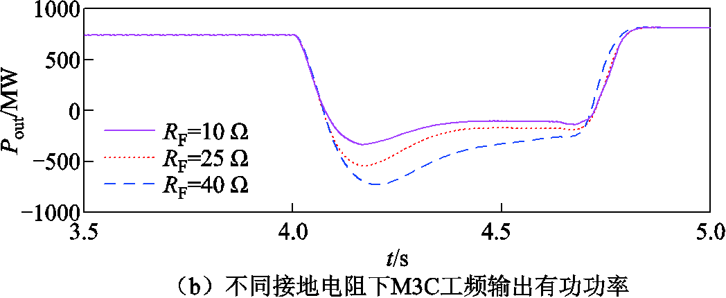 width=228.75,height=93.75
