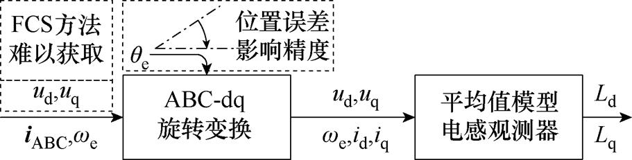 width=198.7,height=50.5