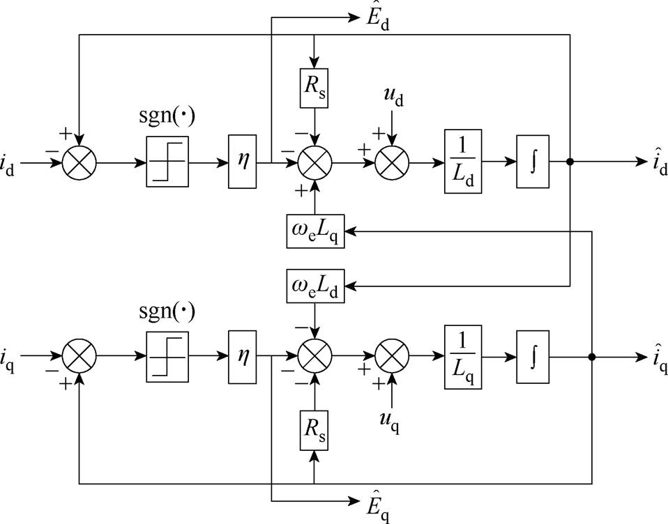 width=209.15,height=164.15