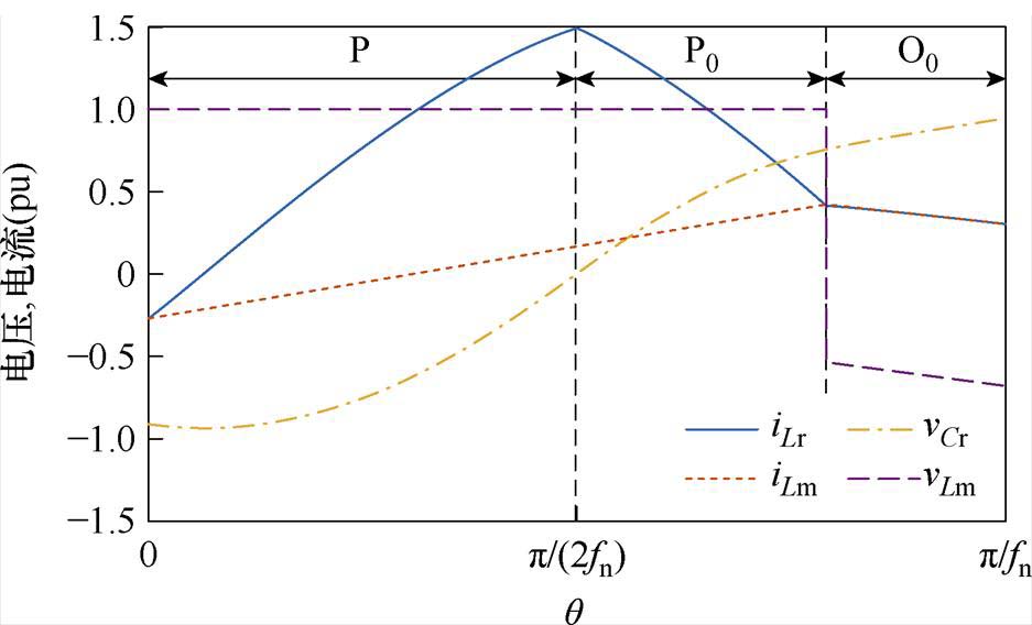 width=204.5,height=123.85