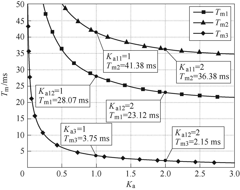 width=217.3,height=172.3