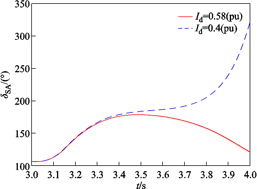 width=191.8,height=140.85