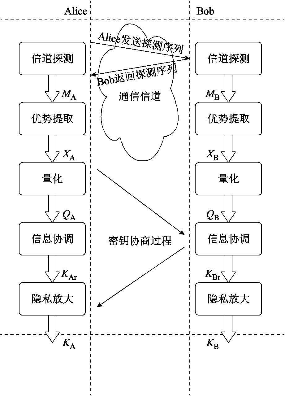 width=201,height=279