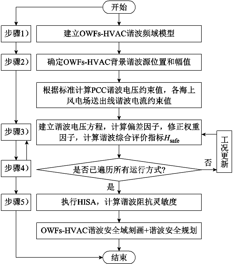 width=215.8,height=243.8
