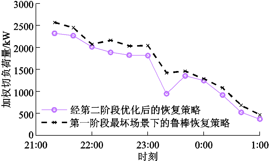 width=201,height=120.75