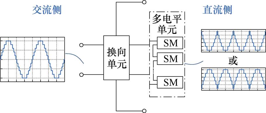 width=198.85,height=84.5