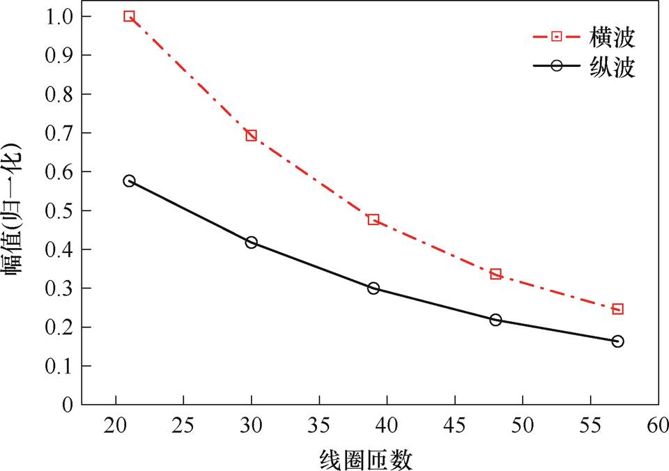 width=209.45,height=147.5