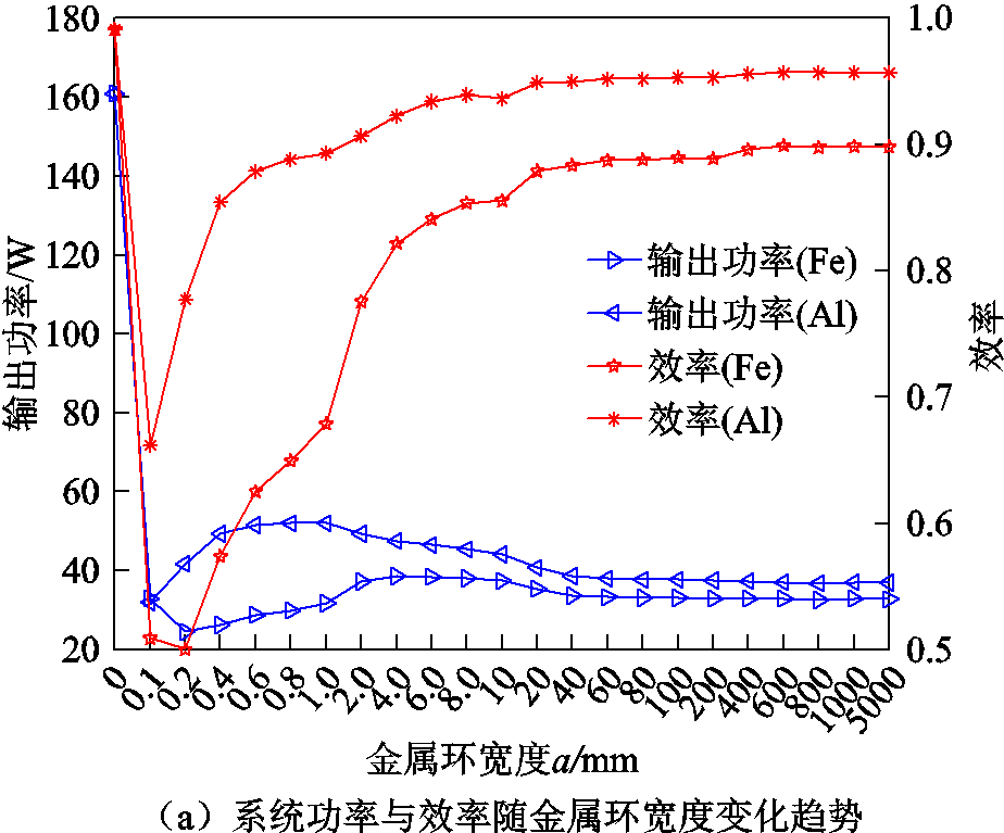 width=201.75,height=167.25