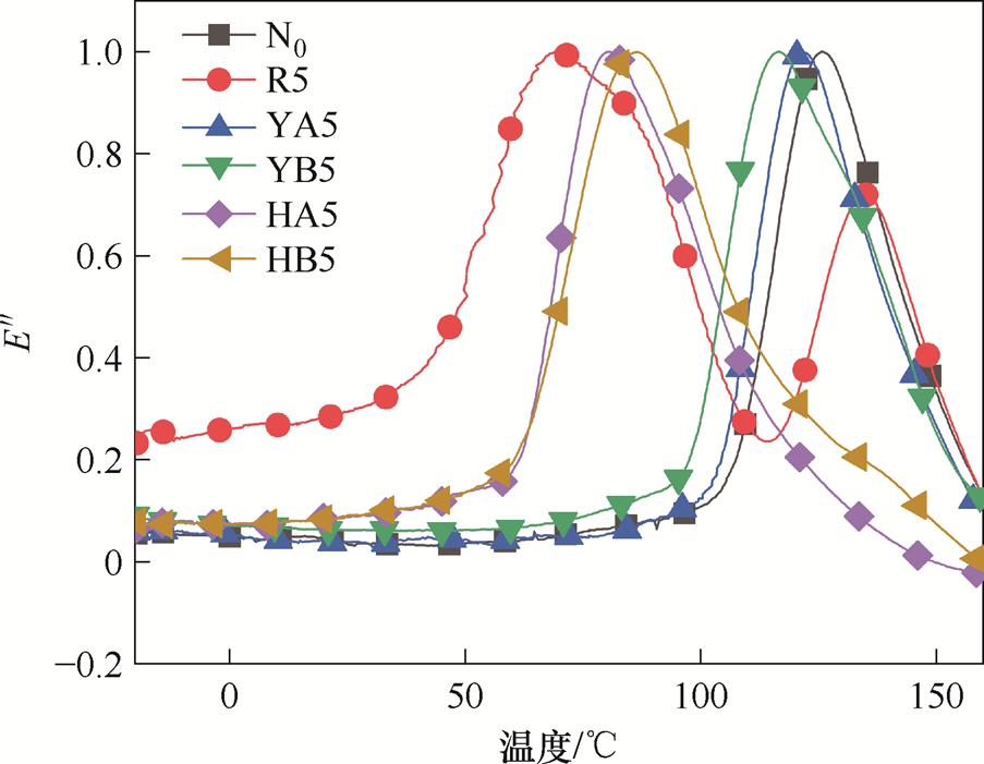 width=197,height=152.85