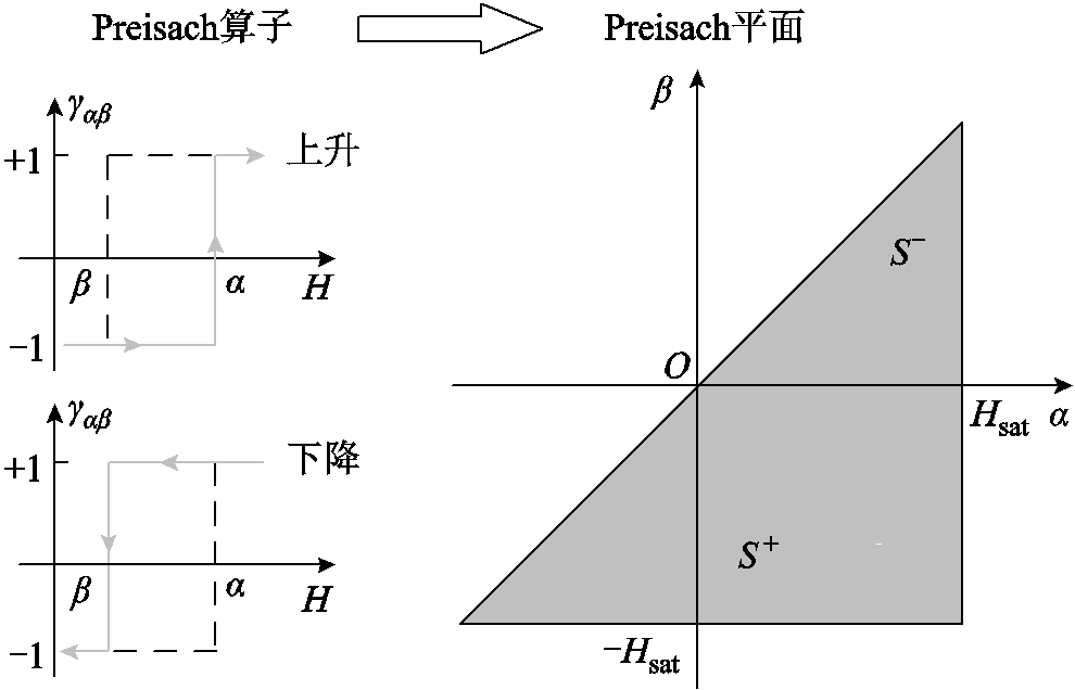 width=216,height=138.75