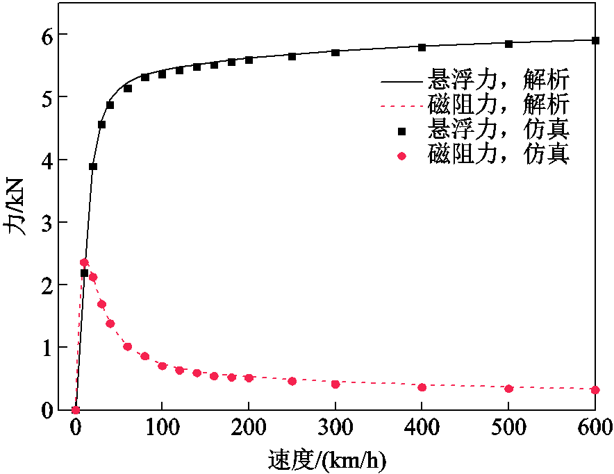 width=193.05,height=149