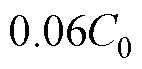 width=31,height=15