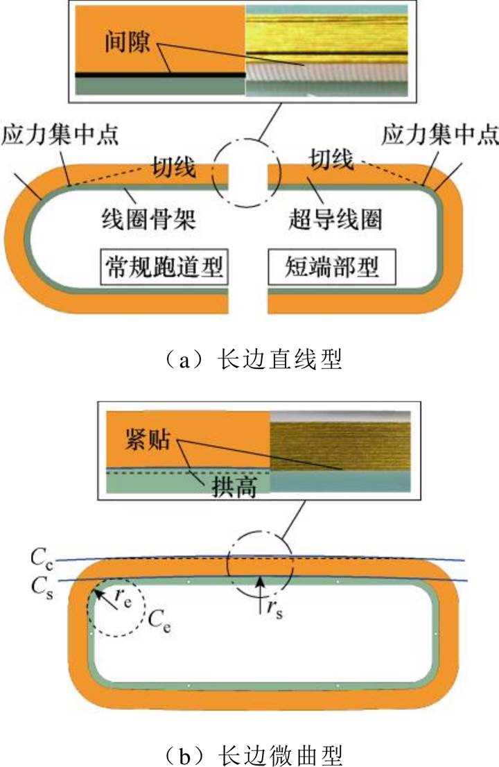 width=157.05,height=241.3