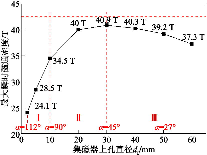 width=180.75,height=135.75