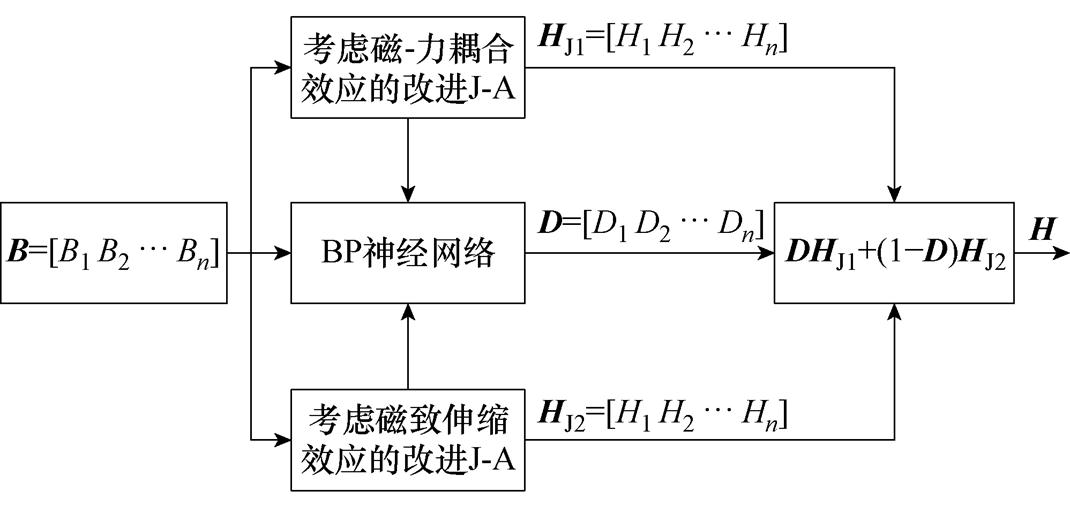 width=233.4,height=110.45