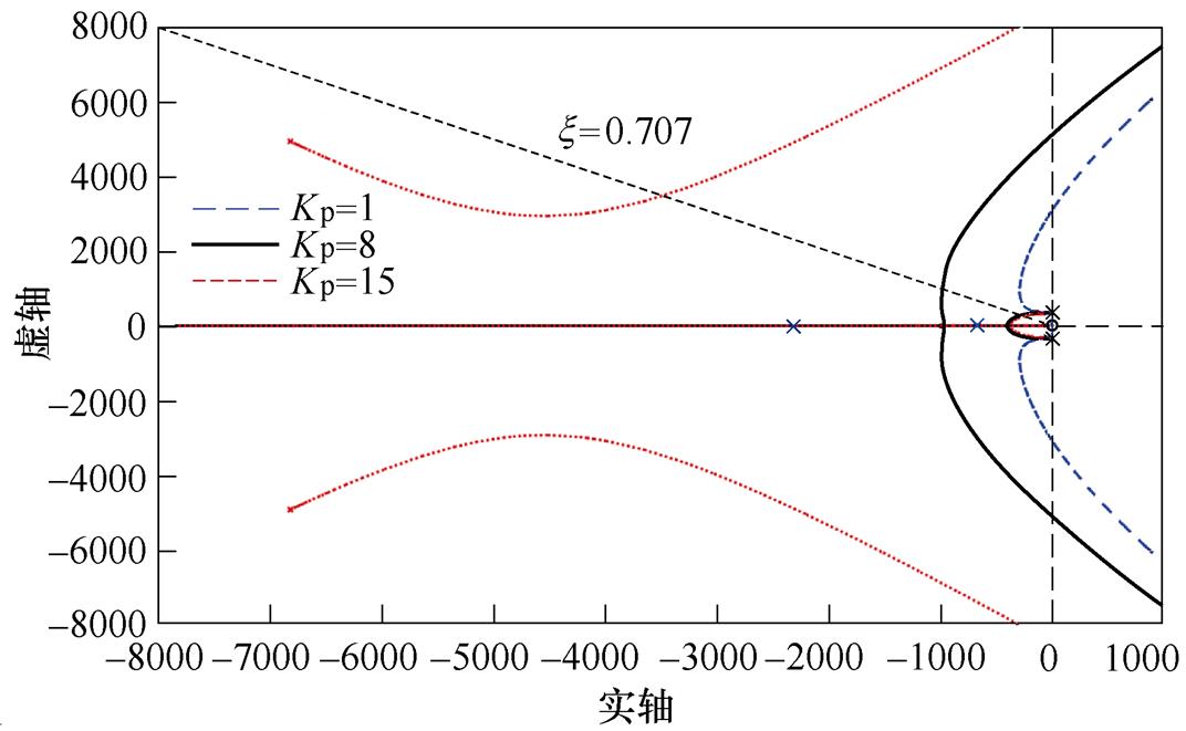 width=234,height=144.25