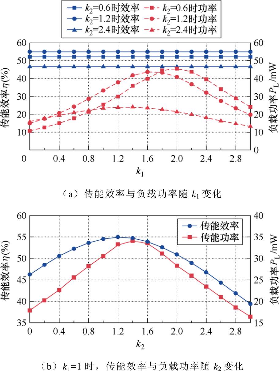 width=199.35,height=263.8