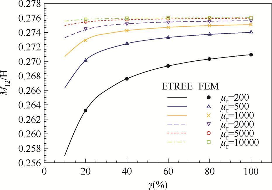 width=203.1,height=141.95