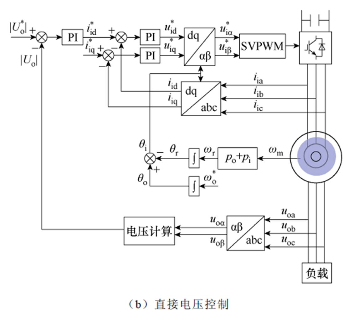 width=250.25,height=221.15