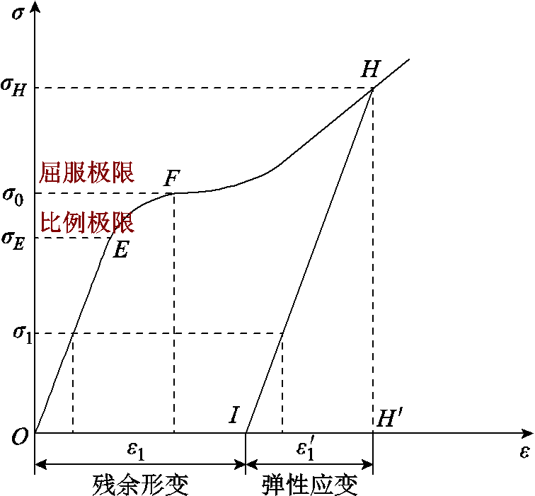 width=165,height=153