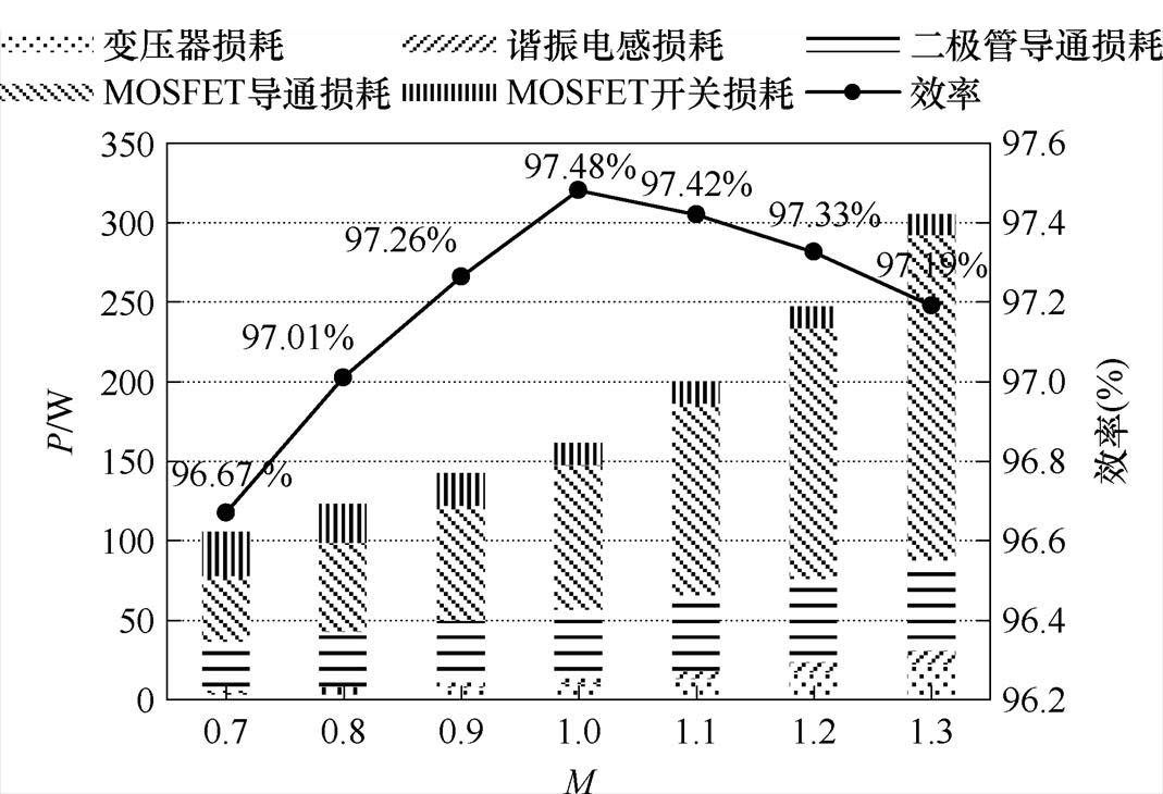 width=233.3,height=159.35