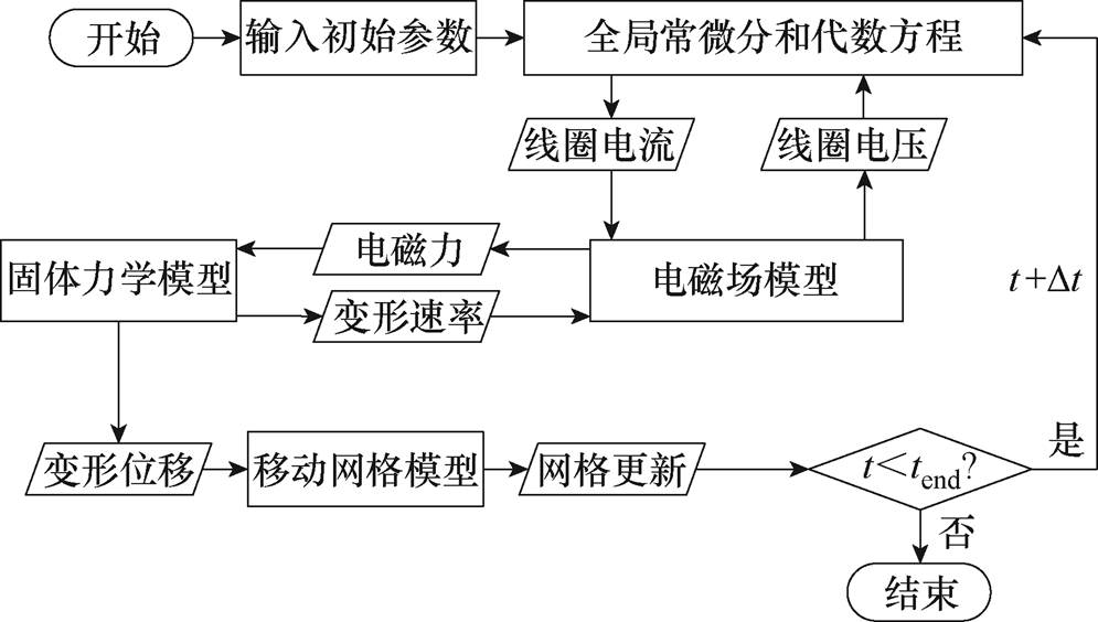width=217.1,height=123
