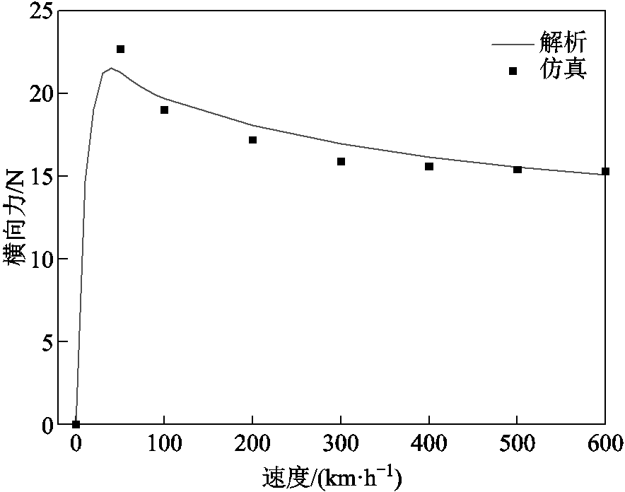 width=193.05,height=152