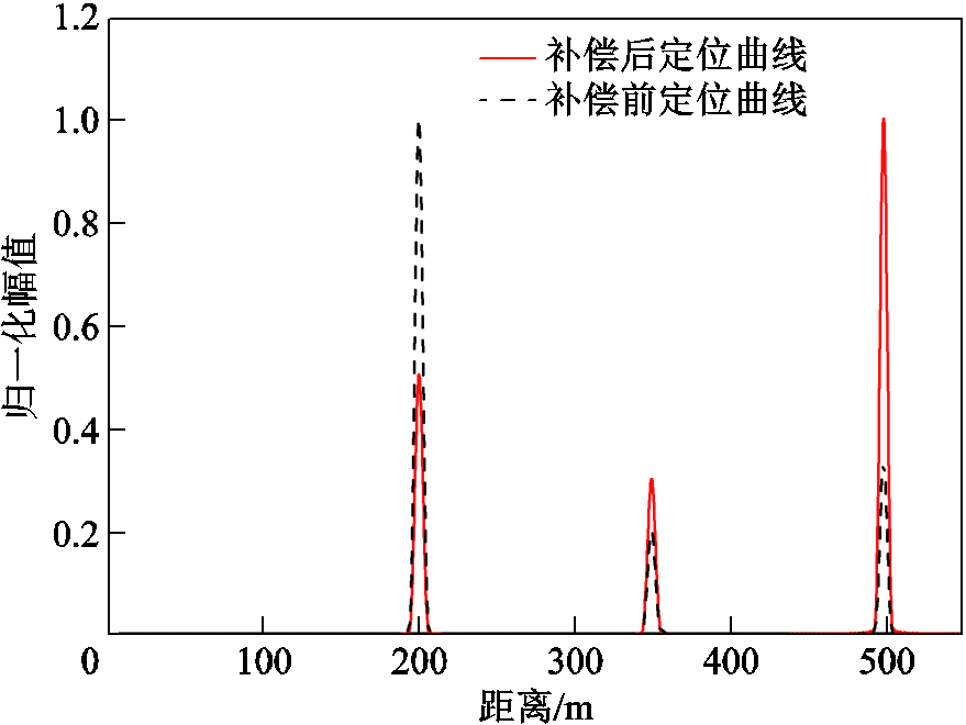 width=191.8,height=143.85