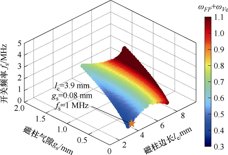 width=206.9,height=140.9